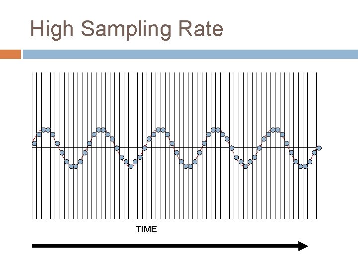 High Sampling Rate TIME 