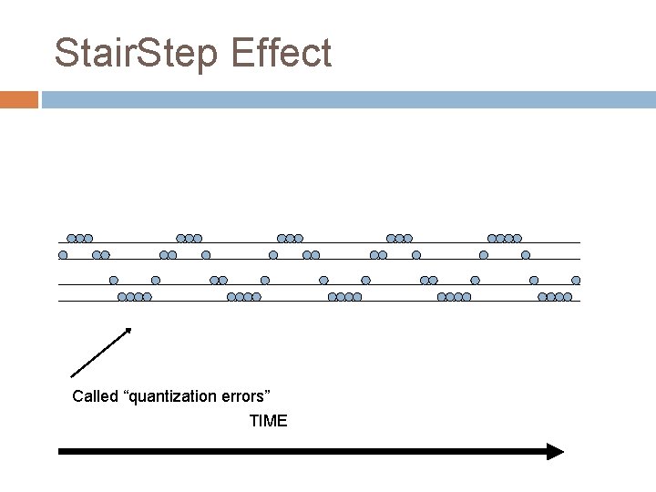Stair. Step Effect Called “quantization errors” TIME 