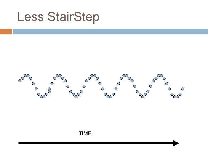 Less Stair. Step TIME 