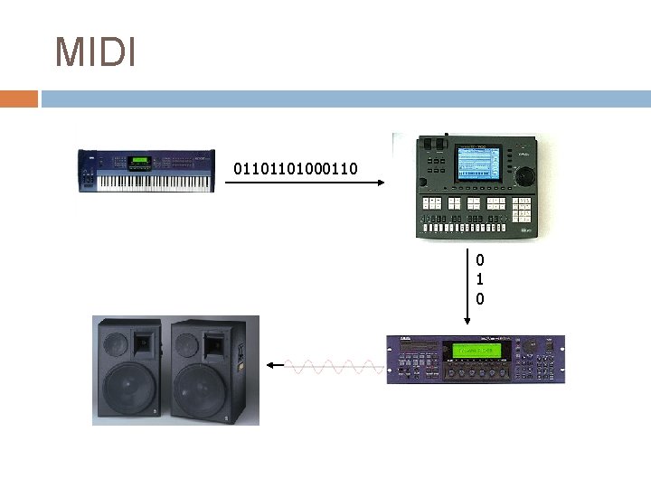 MIDI 01101101000110 0 1 0 