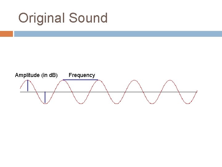 Original Sound Amplitude (in d. B) Frequency 