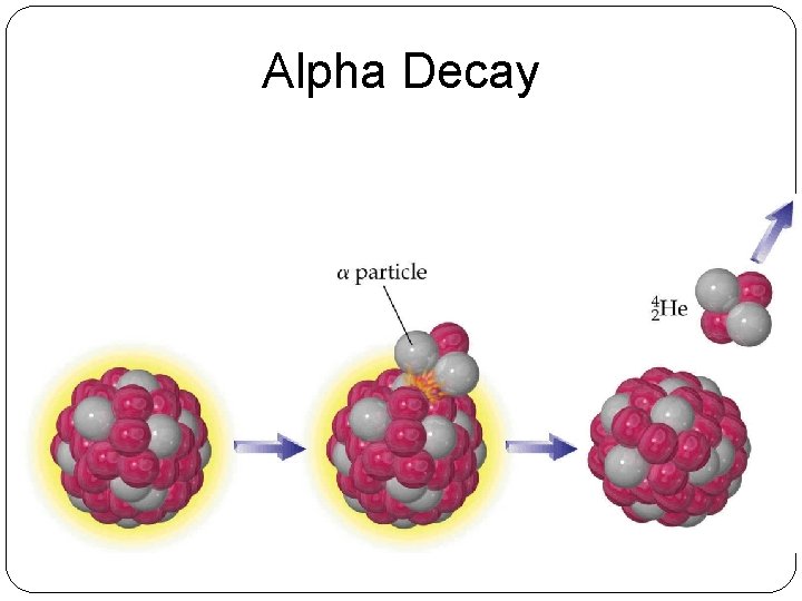 Alpha Decay 
