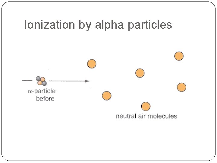 Ionization by alpha particles 