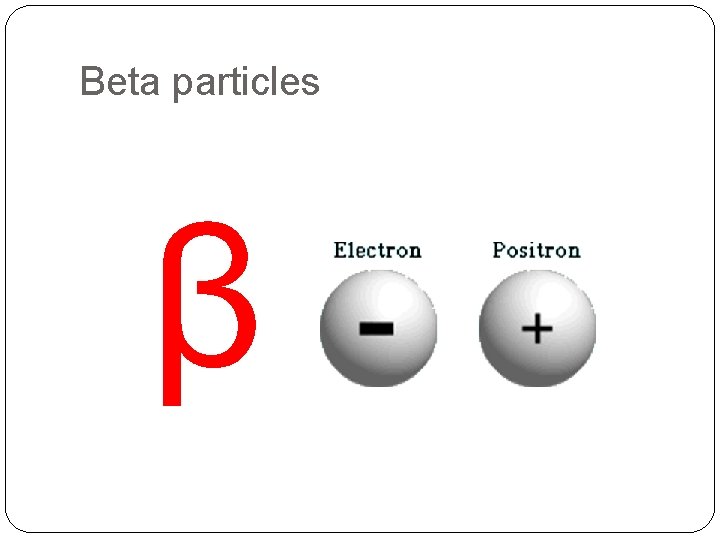 Beta particles β 