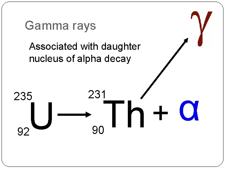 Gamma rays Associated with daughter nucleus of alpha decay 235 231 92 90 U