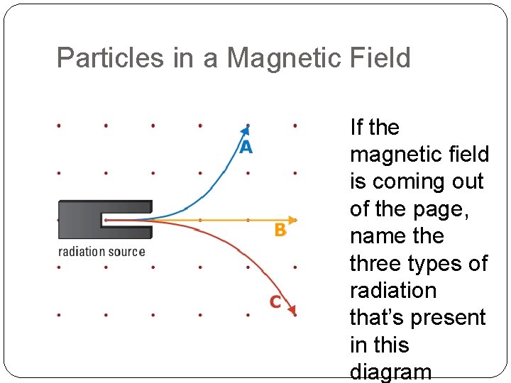 Particles in a Magnetic Field If the magnetic field is coming out of the