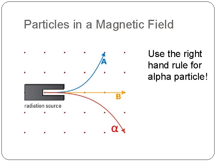 Particles in a Magnetic Field Use the right hand rule for alpha particle! α