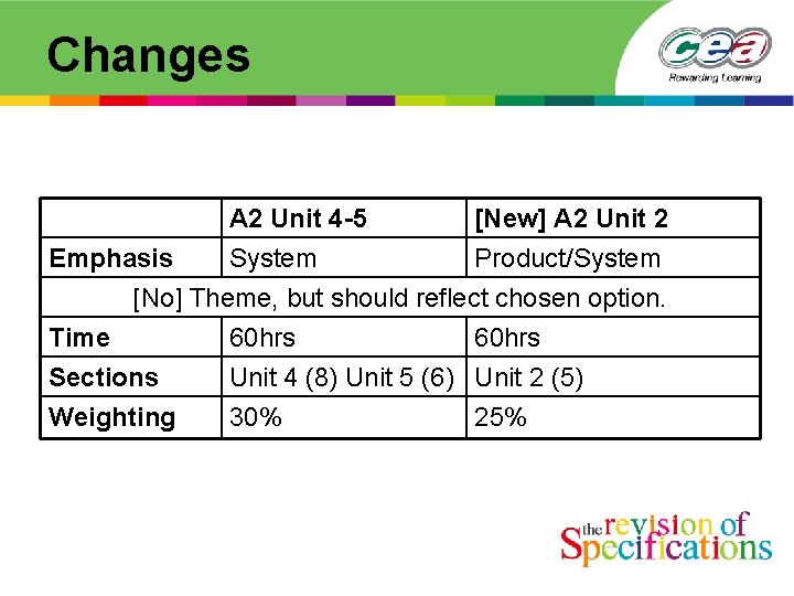 Changes A 2 Unit 4 -5 [New] A 2 Unit 2 Emphasis System Product/System