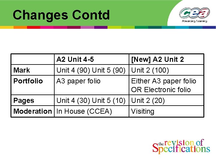 Changes Contd Mark Portfolio A 2 Unit 4 -5 [New] A 2 Unit 4