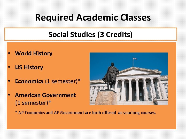 Required Academic Classes Social Studies (3 Credits) • World History • US History •