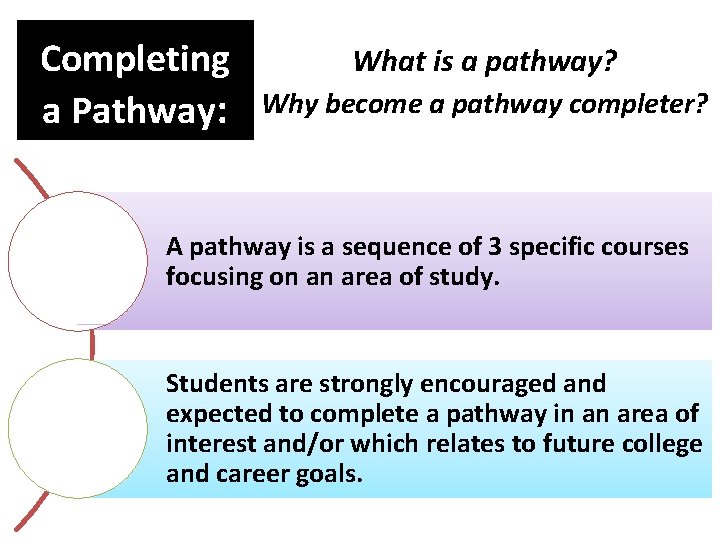 Completing a Pathway: What is a pathway? Why become a pathway completer? A pathway