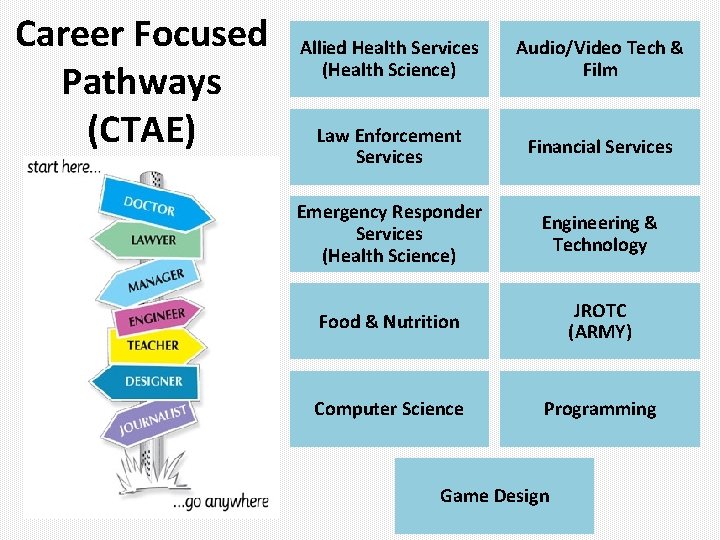 Career Focused Pathways (CTAE) Allied Health Services (Health Science) Audio/Video Tech & Film Law