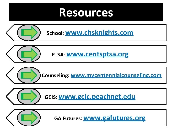 Resources School: www. chsknights. com PTSA: www. centsptsa. org Counseling: www. mycentennialcounseling. com GCIS: