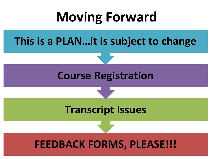 Moving Forward This is a PLAN…it is subject to change Course Registration Transcript Issues