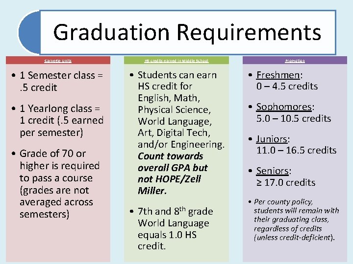 Graduation Requirements Carnegie Units HS credits earned in Middle School • 1 Semester class