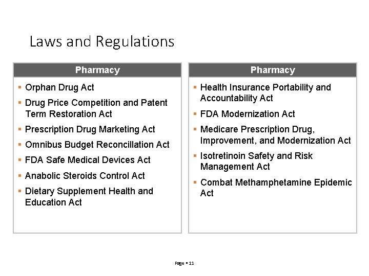 Laws and Regulations Pharmacy Orphan Drug Act Drug Price Competition and Patent Term Restoration