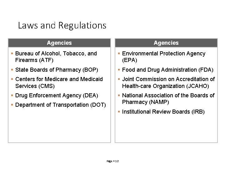 Laws and Regulations Agencies Bureau of Alcohol, Tobacco, and Firearms (ATF) Environmental Protection Agency