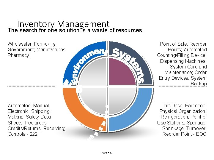 Inventory Management The search for one solution is a waste of resources. Wholesaler; Formulary;