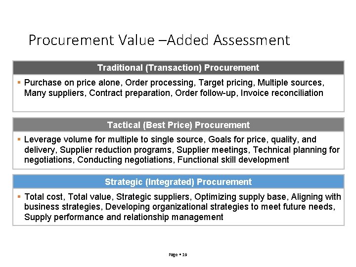 Procurement Value –Added Assessment Traditional (Transaction) Procurement Purchase on price alone, Order processing, Target