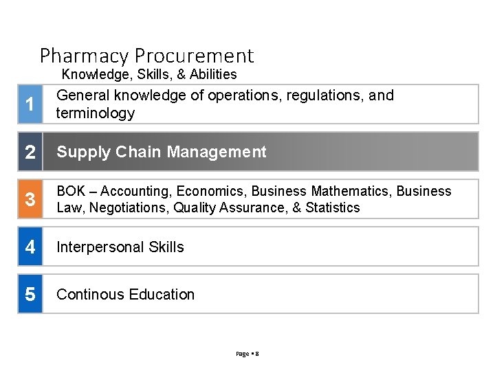 Pharmacy Procurement Knowledge, Skills, & Abilities 1 General knowledge of operations, regulations, and terminology