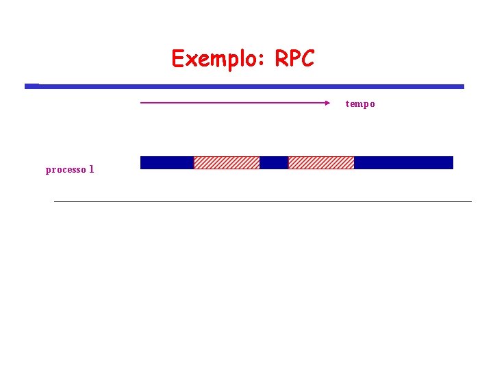 Exemplo: RPC tempo processo 1 