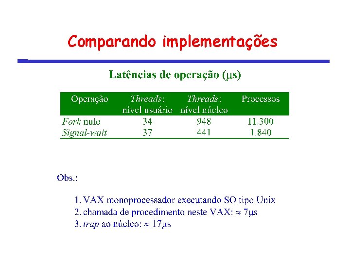 Comparando implementações 