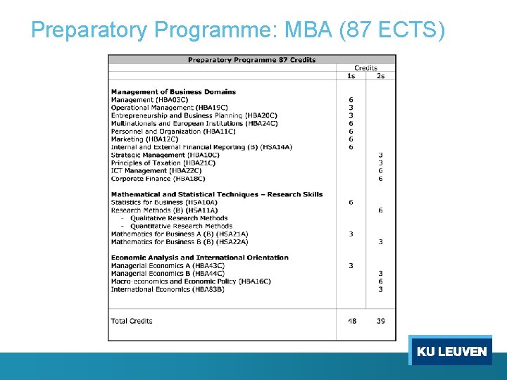 Preparatory Programme: MBA (87 ECTS) 