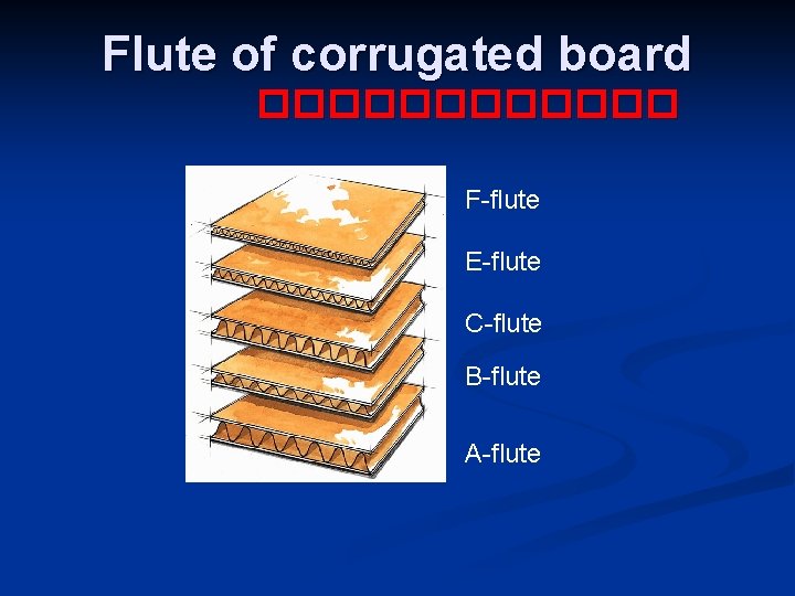 Flute of corrugated board ������ F-flute E-flute C-flute B-flute A-flute 