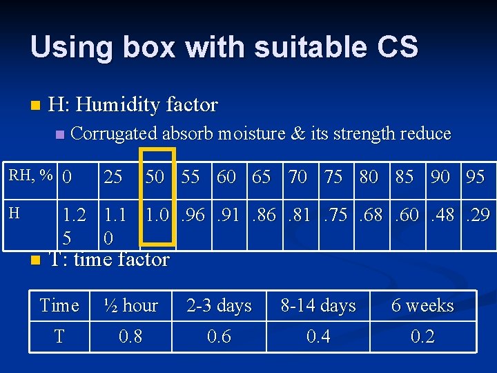 Using box with suitable CS n H: Humidity factor n Corrugated absorb moisture &