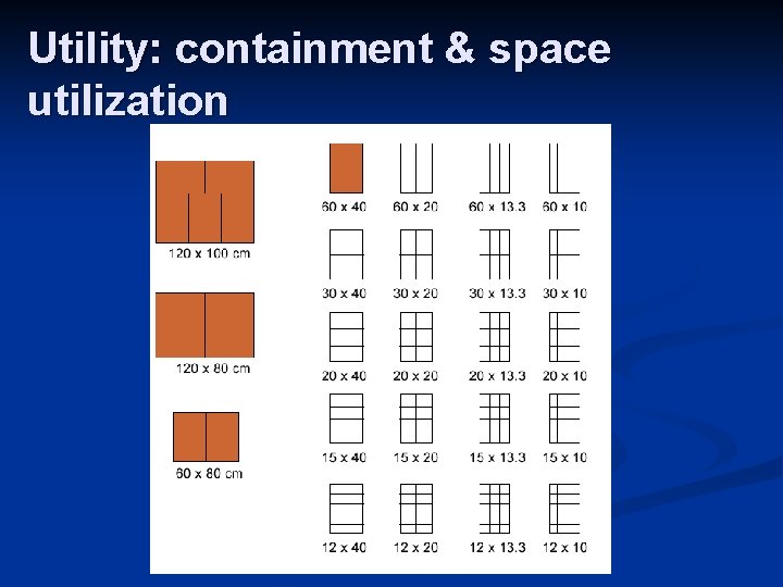 Utility: containment & space utilization 