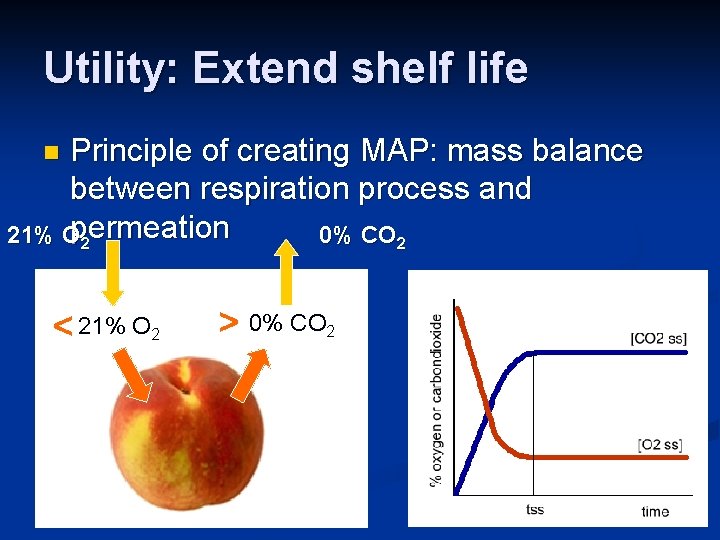 Utility: Extend shelf life Principle of creating MAP: mass balance between respiration process and