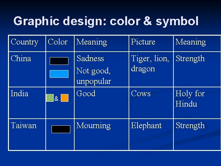 Graphic design: color & symbol Country Color China India Taiwan & Meaning Picture Meaning