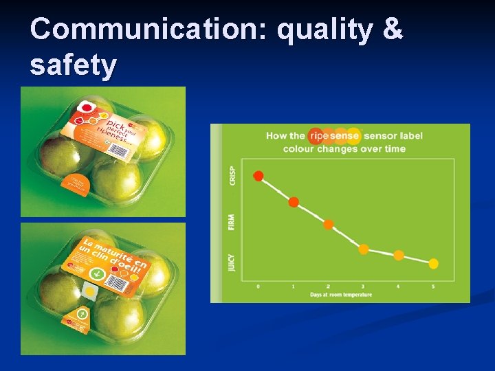 Communication: quality & safety 