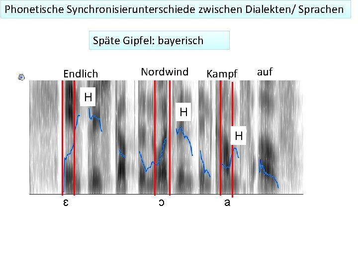 Phonetische Synchronisierunterschiede zwischen Dialekten/ Sprachen Späte Gipfel: bayerisch Endlich Nordwind Kampf H H H
