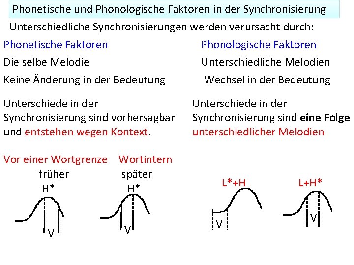 Phonetische und Phonologische Faktoren in der Synchronisierung Unterschiedliche Synchronisierungen werden verursacht durch: Phonetische Faktoren