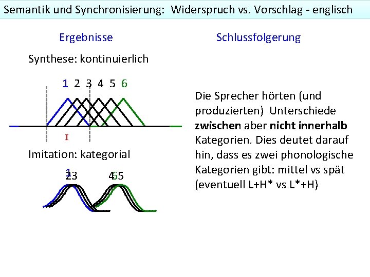 Semantik und Synchronisierung: Widerspruch vs. Vorschlag - englisch Ergebnisse Schlussfolgerung Synthese: kontinuierlich 1 2