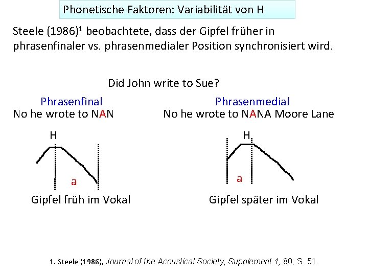 Phonetische Faktoren: Variabilität von H Steele (1986)1 beobachtete, dass der Gipfel früher in phrasenfinaler