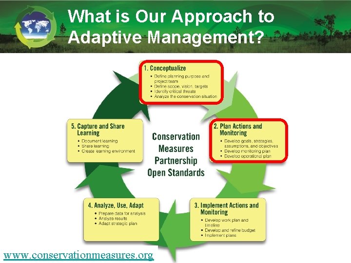 What is Our Approach to Adaptive Management? www. conservationmeasures. org 