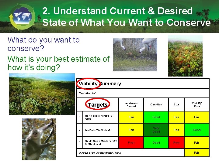 2. Understand Current & Desired State of What You Want to Conserve What do