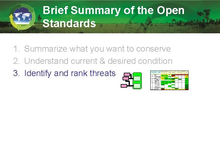 Brief Summary of the Open Standards 1. Summarize what you want to conserve 2.