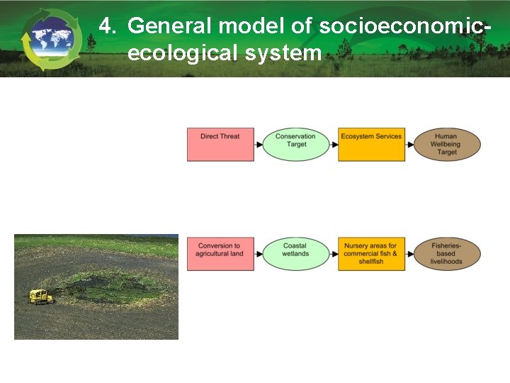 4. General model of socioeconomicecological system 