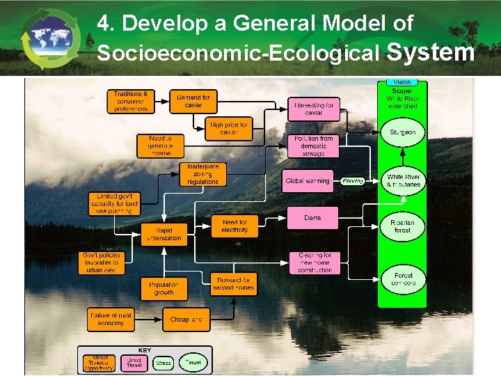 4. Develop a General Model of Socioeconomic-Ecological System 