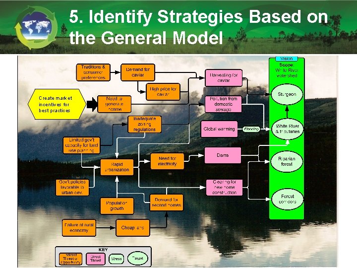 5. Identify Strategies Based on the General Model Create market incentives for best practices