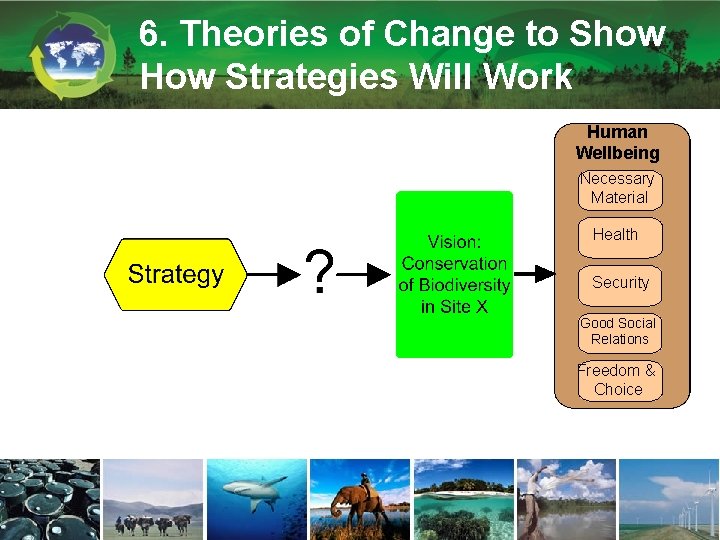 6. Theories of Change to Show How Strategies Will Work Human Wellbeing Necessary Material