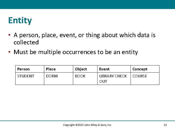 Entity • A person, place, event, or thing about which data is collected •