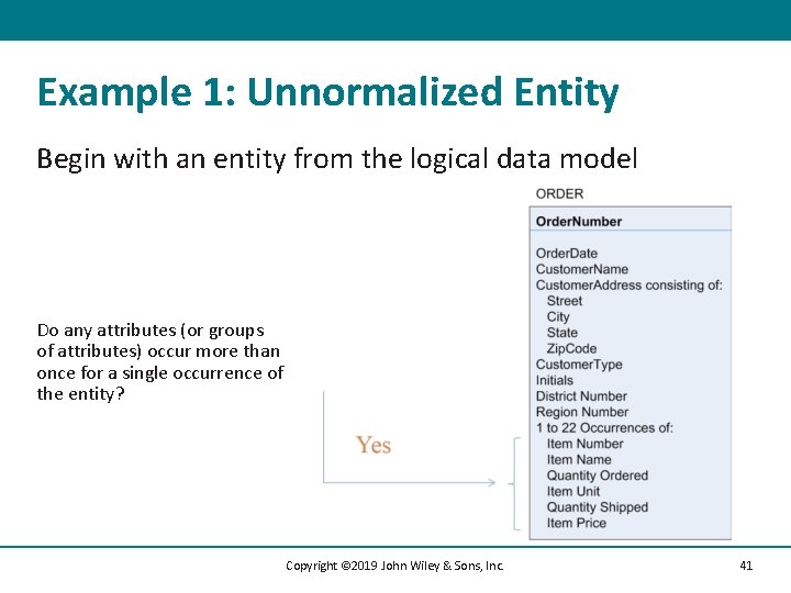 Example 1: Unnormalized Entity Begin with an entity from the logical data model Do