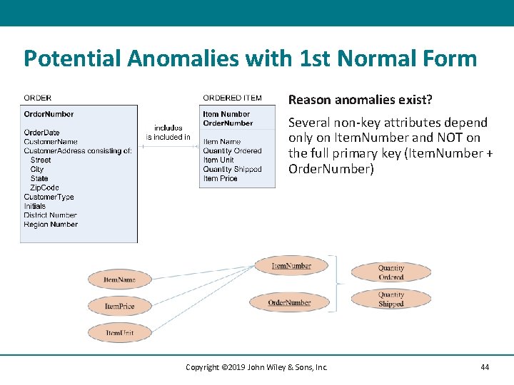 Potential Anomalies with 1 st Normal Form Reason anomalies exist? Several non-key attributes depend