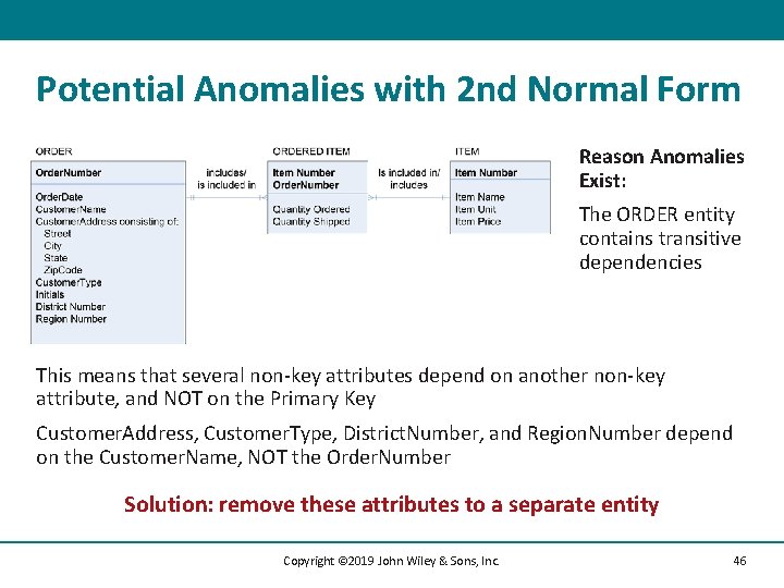 Potential Anomalies with 2 nd Normal Form Reason Anomalies Exist: The ORDER entity contains