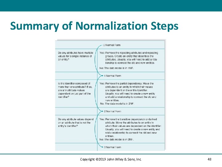 Summary of Normalization Steps Copyright © 2019 John Wiley & Sons, Inc. 48 