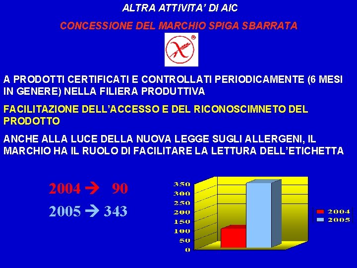 ALTRA ATTIVITA’ DI AIC CONCESSIONE DEL MARCHIO SPIGA SBARRATA A PRODOTTI CERTIFICATI E CONTROLLATI